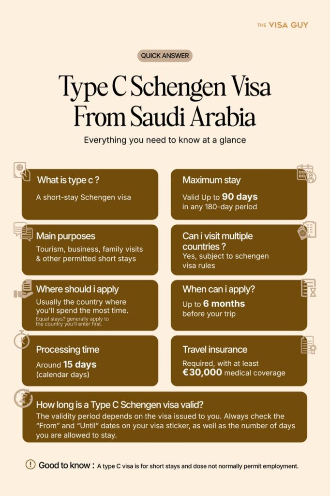 Short Stay Schengen visa from Saudi Arabia
